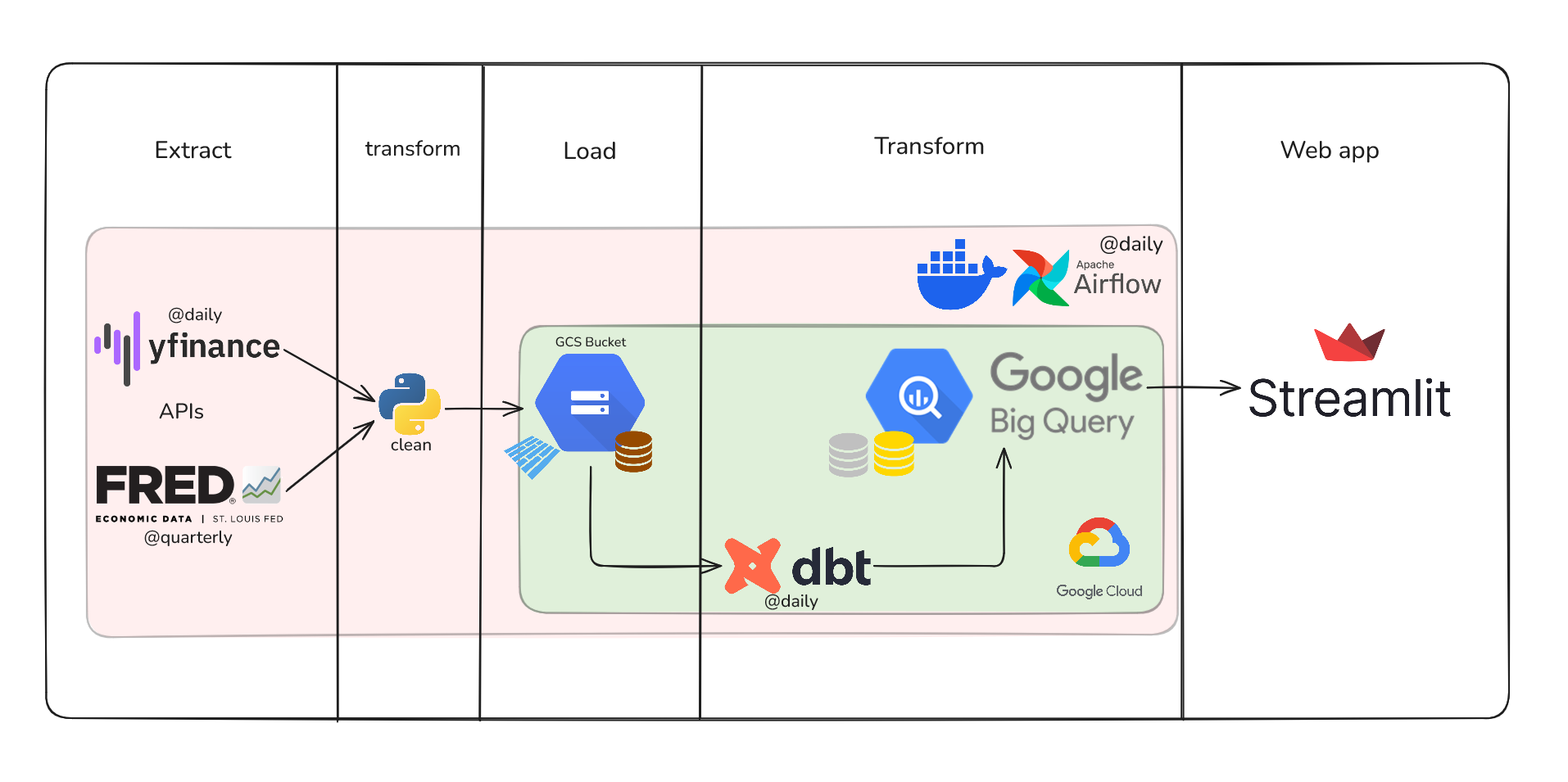 Financial portfolio analysis dashboard